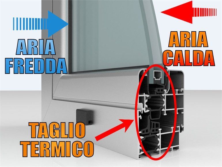 spiegazione serramenti infissi taglio termico brescia